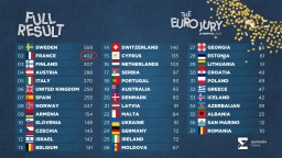 2023 eurojury results.jpeg