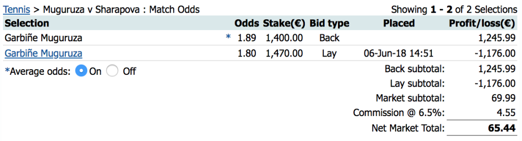 Betfair vedonlyönti