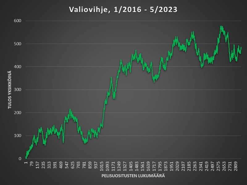 Valiovihje