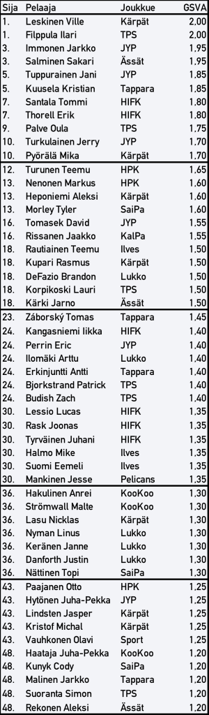Jääkiekko hyökkääjät