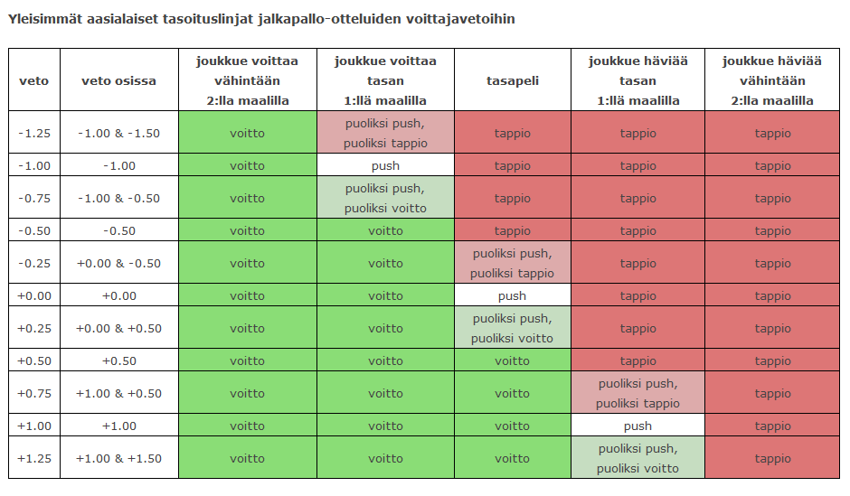 Aasialainen tasoitusveto