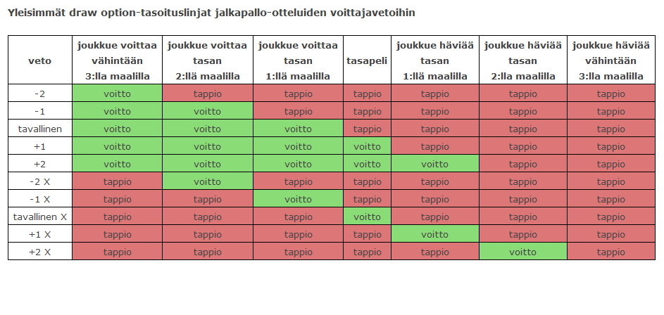 Aasialainen tasoitusveto