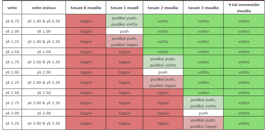 Aasialaiset tasoitusvedot