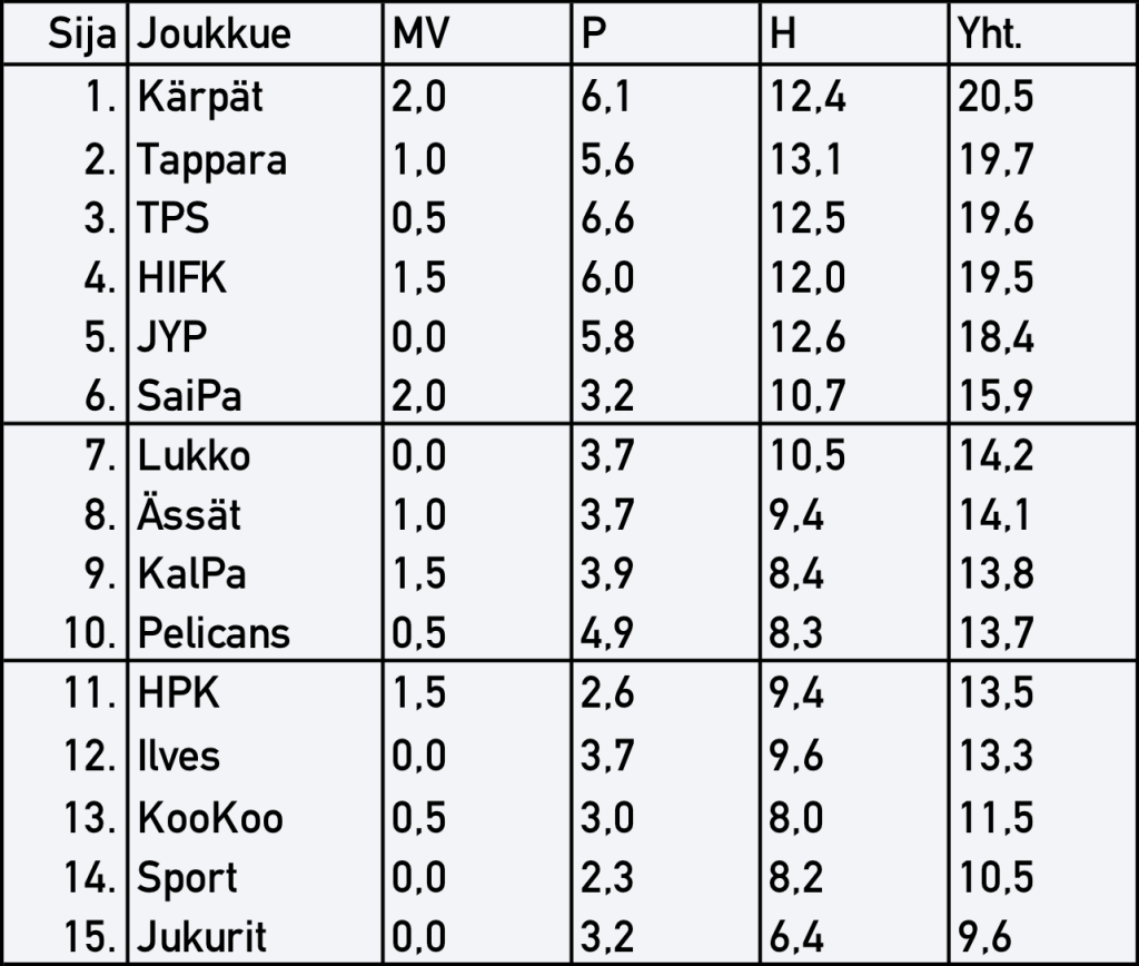 Jääkiekko Liiga