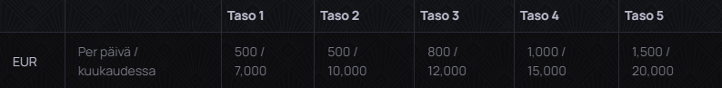 Casinova arvostelu ja kokemuksia