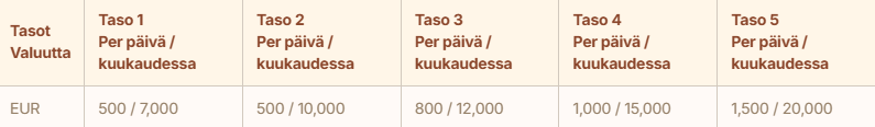 BetHall arvostelu ja kokemuksia