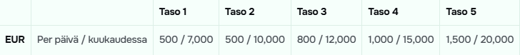 Casinolo esittely