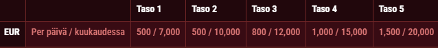 Magius Casino arvostelu
