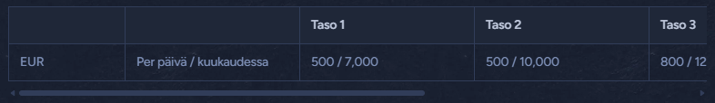 Betwarts arvostelu