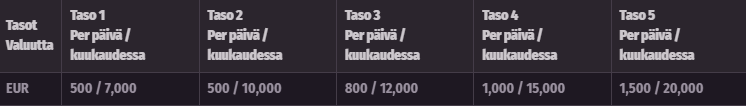 Dragonia Casino arvostelu