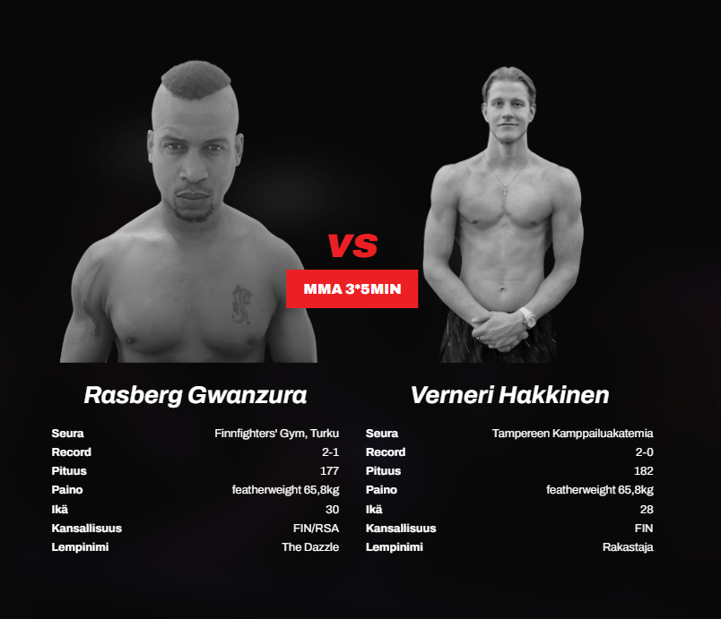 Hamara MMA vol.8 ennakko - Hakkinen vs Gwanzura