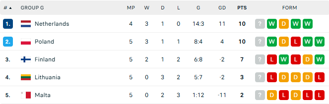 Jalkapallon MM-karsinta -ennakko - Huuhkajat lokakuussa
