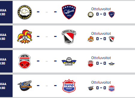 Mestiksen pudotuspeliennakko