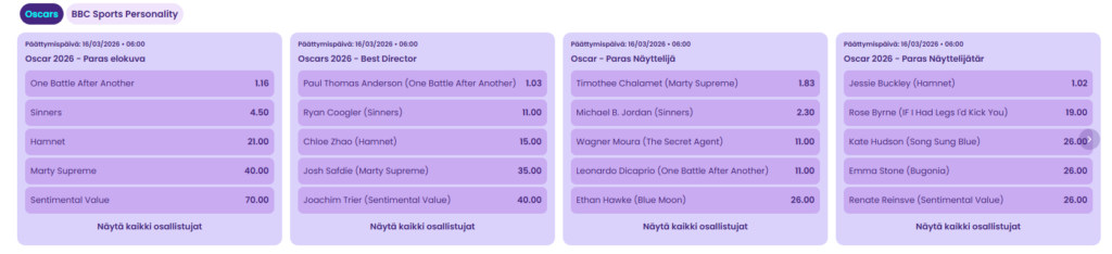 Oscar-gaala 2026 vedonlyönti ja kertoimet