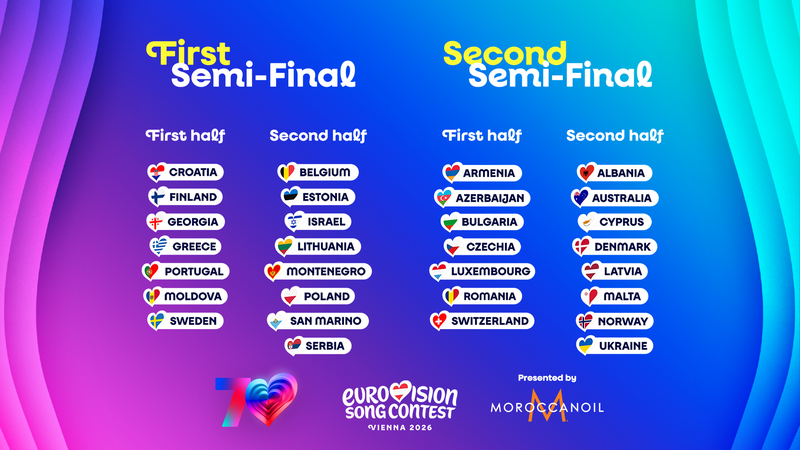 Euroviisut 2026 ennakko