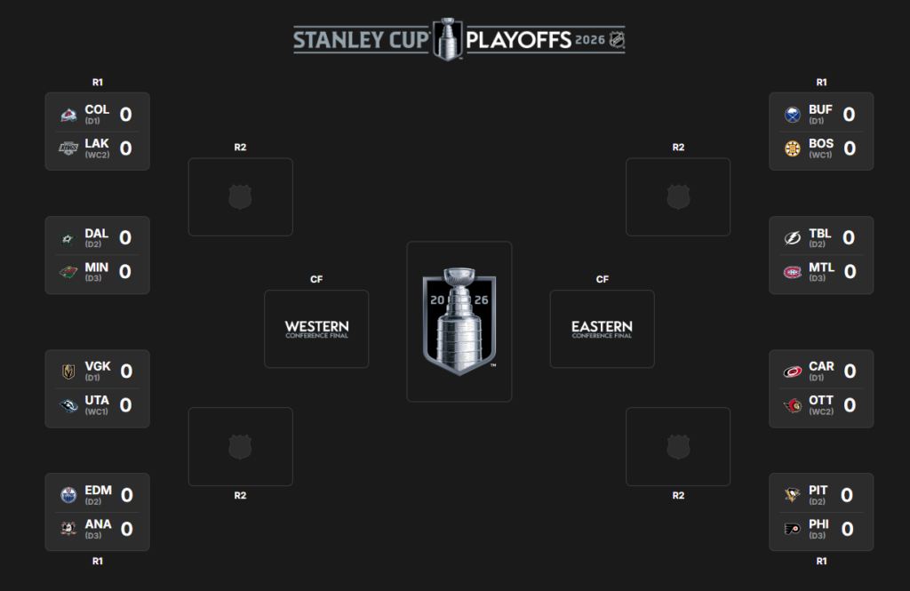 NHL pudotuspelikaavio 2026