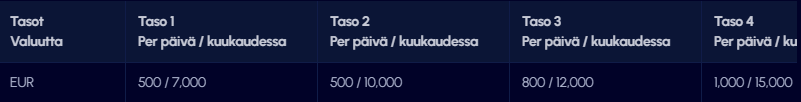 BetScore