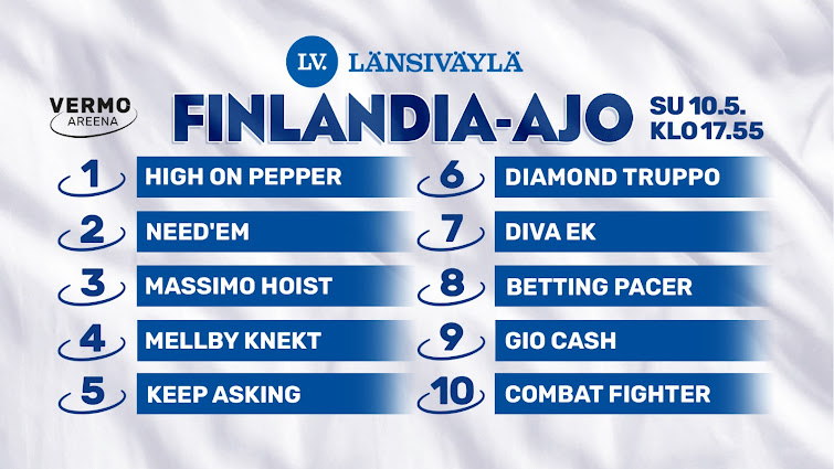 Finlandia-Ajo 2026 hevoset